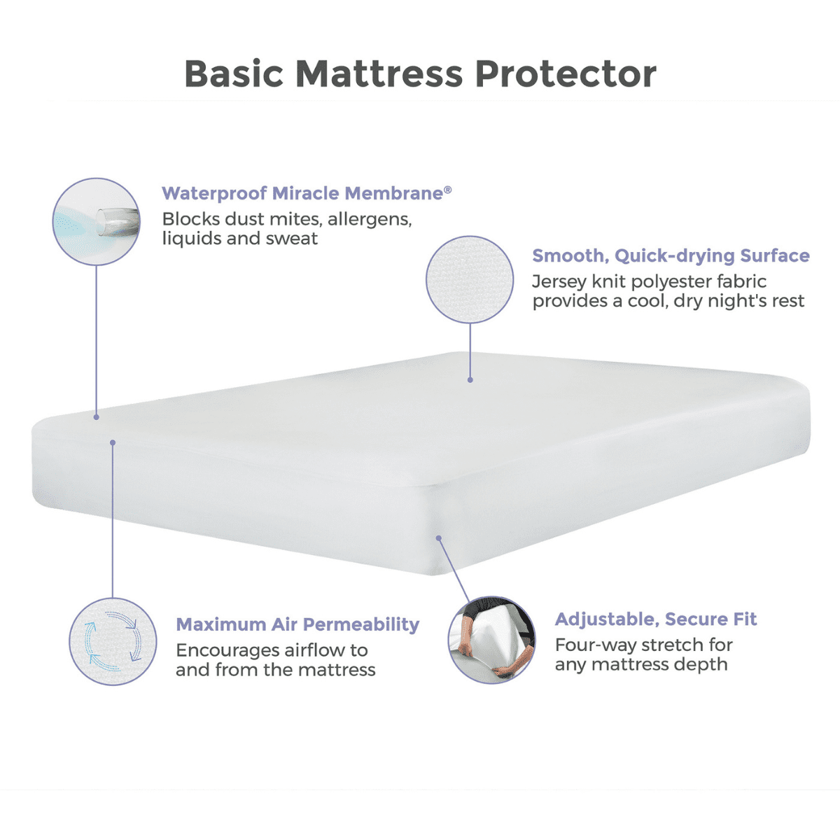 Protège-matelas essentiel