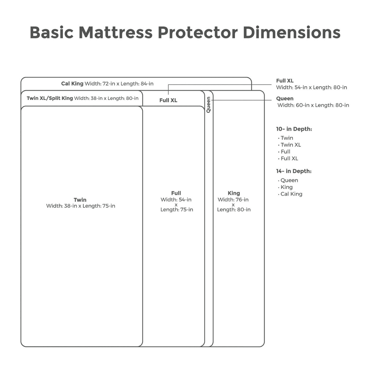 Protège-matelas essentiel